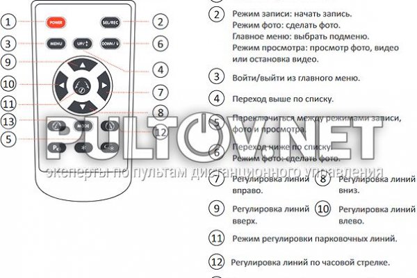 Скрытый интернет как войти