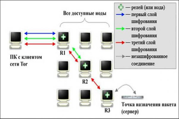 Kraken tor ссылка kraken014 com